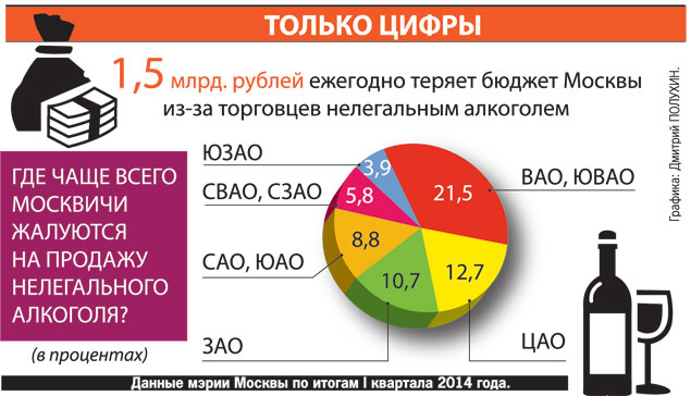 Где чаще всего москвичи жалуются на продажу нелегильного алкоголя.jpg